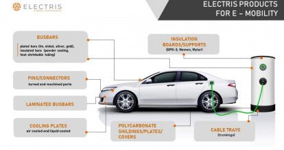 Miedź a elektromobilność